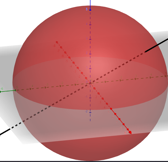 Extension 1, a sphere with a vector pointing through it