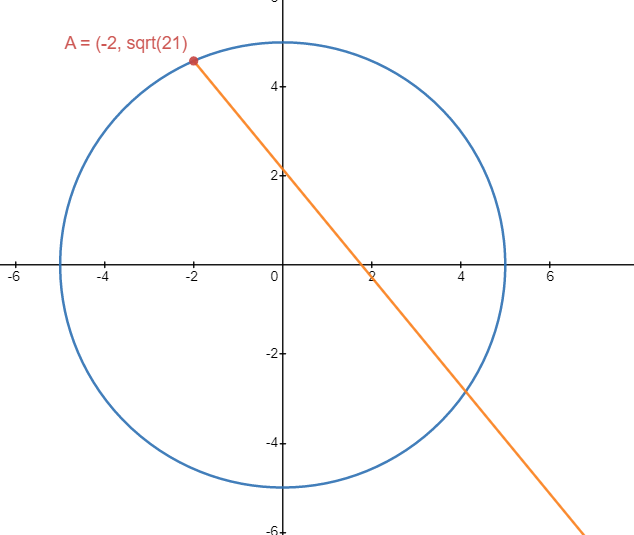 DIAGRAM OF JUST CIRCLE + R1