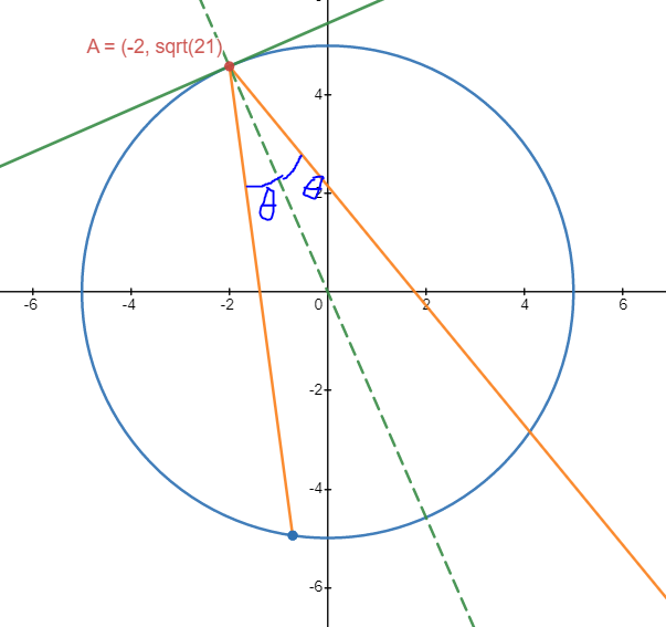 Hypothetical reflected ray drawn