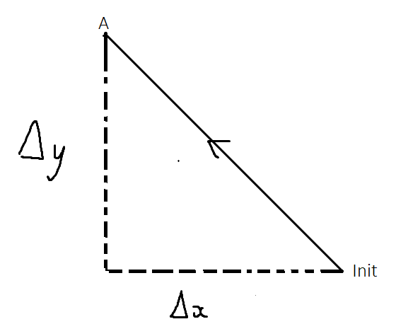 IMAGE OF SIMPLE TRIG THING