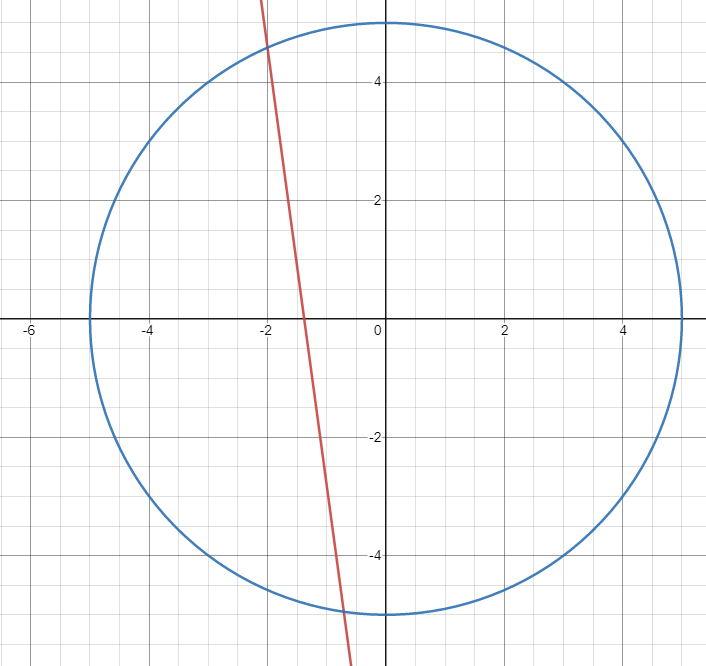 Diagram reflected ray and circle