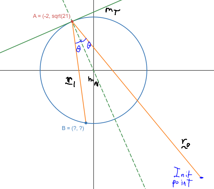 Diagram of circle and rays (unsolved)