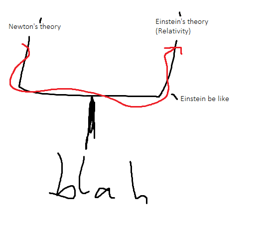 Image of competing theories