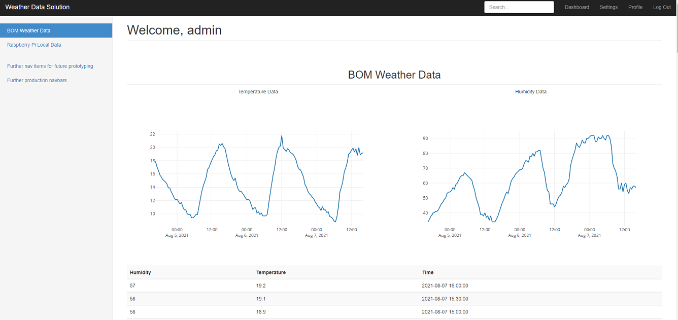 Flask weather visualisation app